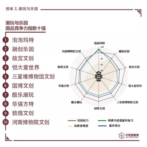 燕窝泡发倍数揭示其品质优劣