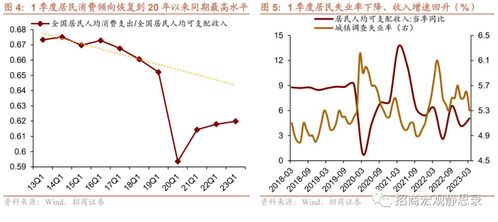 燕窝泡发率5倍正常吗，10倍是否异常及泡发率含义解析