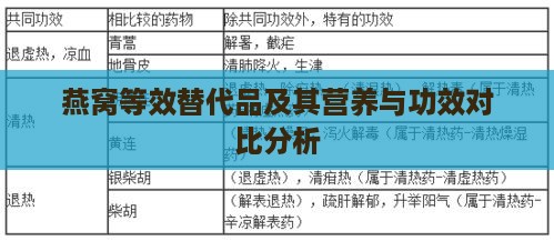 燕窝等效替代品及其营养与功效对比分析