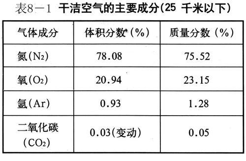 燕窝里的主要成分是什么东西：揭秘燕窝中的营养成分及成分构成