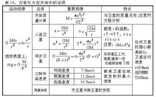 燕窝里面的成分及含量表详解