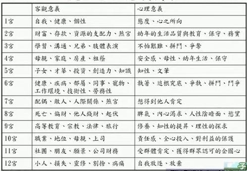 燕窝里面的成分及含量表详解