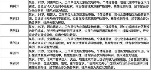 探究土燕窝的更佳食用时间及保存期限指南