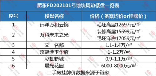 探究土燕窝的更佳食用时间及保存期限指南