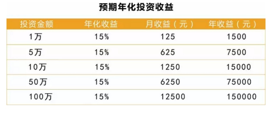 摆小燕窝理财攻略：如何快速积累财富与投资时机解析