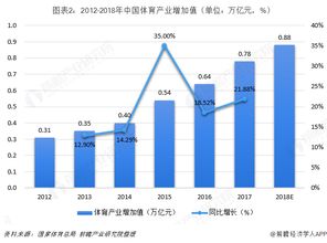 燕窝产业现状分析与未来发展趋势：市场前景、生产技术及消费趋势全解析