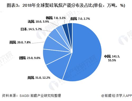 燕窝产业现状分析与未来发展趋势：市场前景、生产技术及消费趋势全解析