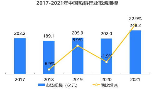 燕窝产业现状分析与未来发展趋势：市场前景、生产技术及消费趋势全解析