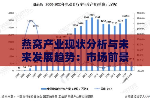 燕窝产业现状分析与未来发展趋势：市场前景、生产技术及消费趋势全解析