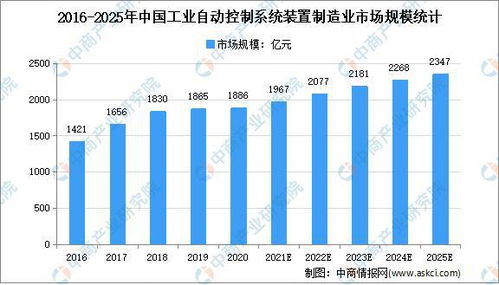 燕窝产业现状分析与未来发展趋势：市场前景、生产技术及消费趋势全解析