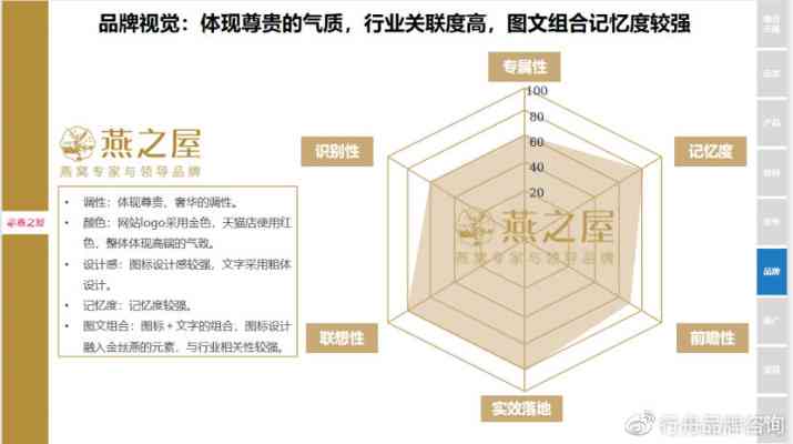 深度对比：燕之屋燕窝与天生好物燕窝品质、功效及用户体验差异分析