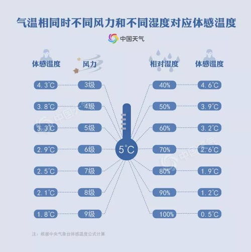 燕窝储存全攻略：详解存放位置、温度与湿度，确保营养不流失