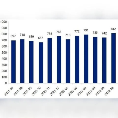 尼西亚顶级燕窝精选：2023年完整排行榜与消费者选购指南