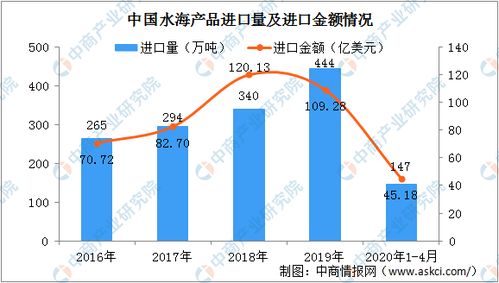 燕窝营养价值对比：等效价格解析与市场分析