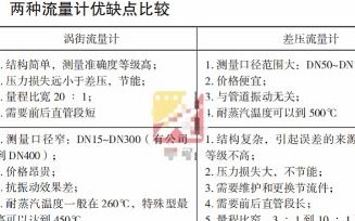 探究燕窝氨水味的成因及其可能的解决方案与处理方法