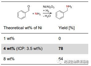 探究燕窝氨水味的成因与解决方法