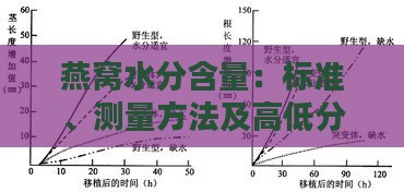 燕窝水分含量：标准、测量方法及高低分析