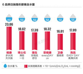 探究燕窝含水量高低对品质的影响：水分大与小哪个更佳