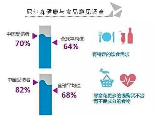 探究燕窝含水量高低对品质的影响：水分大与小哪个更佳