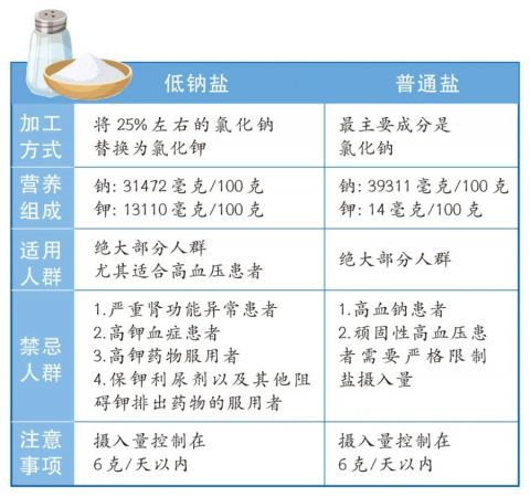 燕窝中的水分含量及其保存与挥发情况详解