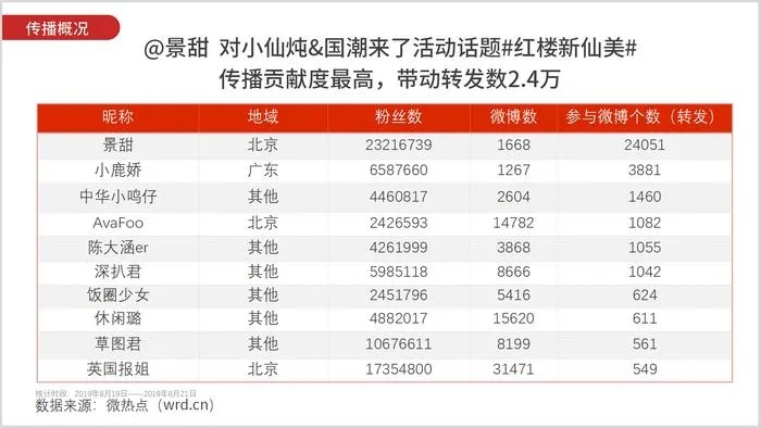 2023年小仙炖燕窝市场销量分析及消费者评价汇总