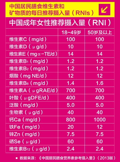 女性营养补充品大全：全面解析各类女士专用营养品及其功效