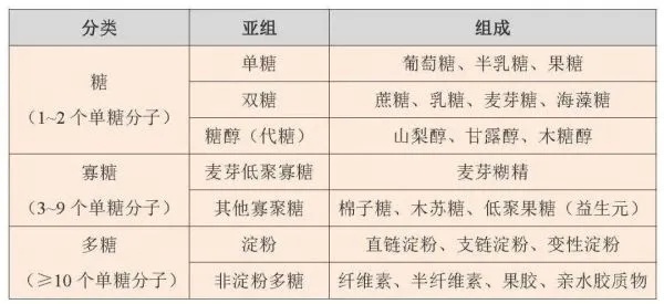 揭秘甜品中使用的多种糖分：常见糖类大解析