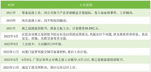 全面解析：进口燕窝原料所需缴纳的税费及通关流程详解