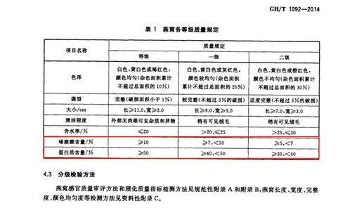 全面解析：进口燕窝原料所需缴纳的税费及通关流程详解