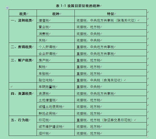 燕窝原料进口税收解析：详述进口燕窝原料所涉及税种及税率