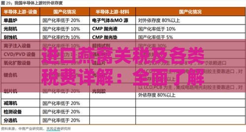 进口燕窝关税及各类税费详解：全面了解燕窝进口税收政策与费用计算