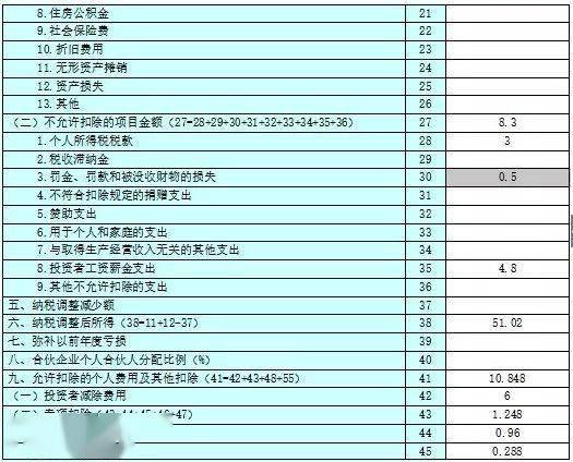 进口燕窝关税及各类税费详解：全面了解燕窝进口税收政策与费用计算