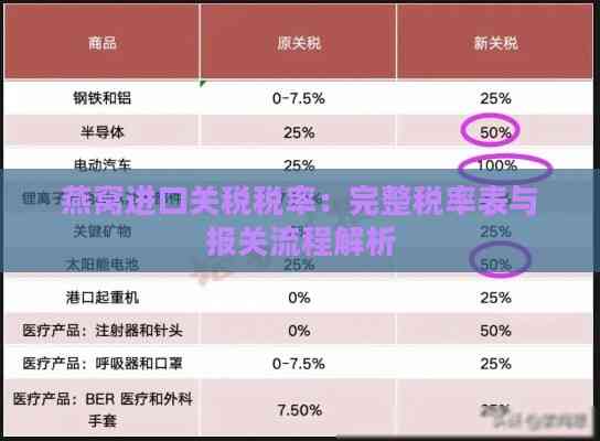 燕窝进口关税税率：完整税率表与报关流程解析