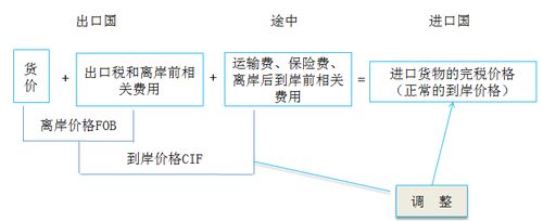 燕窝进口关税税率：完整税率表与报关流程解析