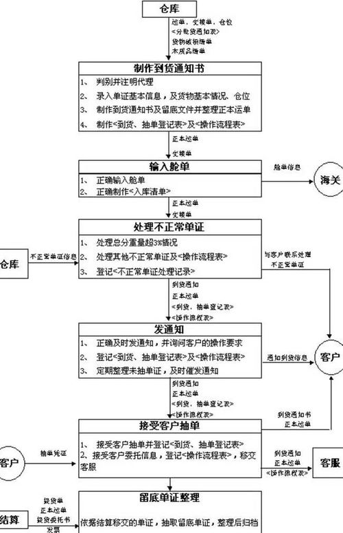 燕窝进口必备：详解获取合法资质的完整流程与要求