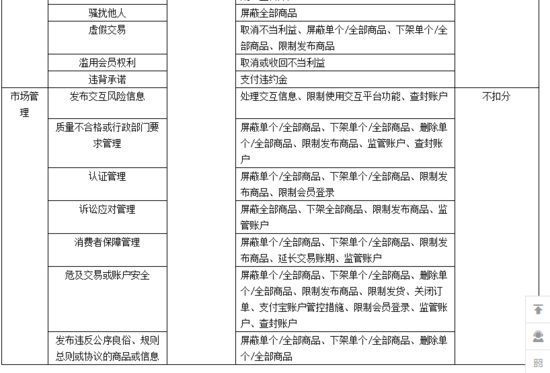 掌握必备条件：如何在淘宝开设燕窝店铺实现合规经营