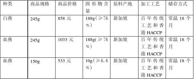 燕窝定价因素解析：探究燕窝价格如何依据品质与市场供需来确定