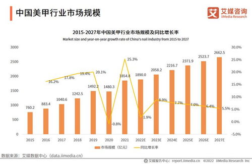 燕窝的价格取决于产地、品质与市场需求分析