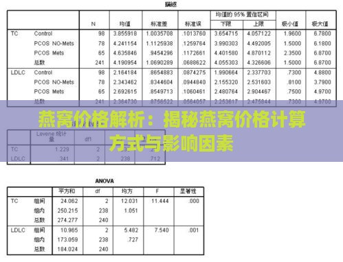 燕窝价格解析：揭秘燕窝价格计算方式与影响因素