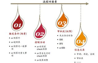 探究更佳时段：燕窝哪个时间饮用效果更佳