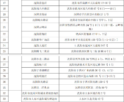 辽阳全城商品搜索指南：哪里能买到各类商品及热门店铺推荐