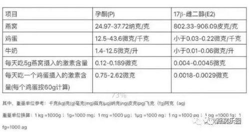 燕窝重量换算：70克燕窝等于多少克，以及燕窝克重常见问题解答