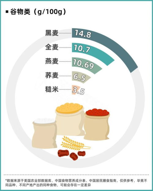 '燕窝中必备营养素及其达标含量解析'