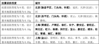 官燕燕窝是属于什么级别