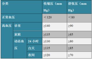 官燕燕窝是属于什么级别