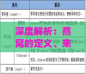 深度解析：燕窝的定义、来源、功效及常见疑问解答