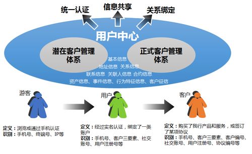 深度解析：燕窝的定义、来源、功效及常见疑问解答