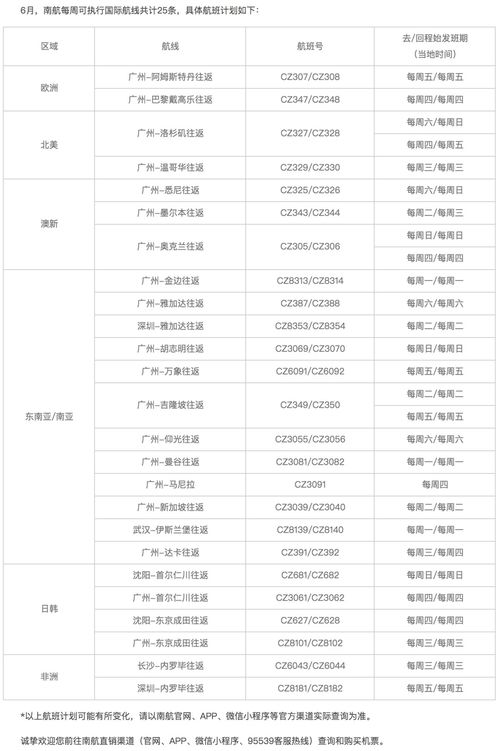 金燕窝有什么功效与作用及禁忌一览