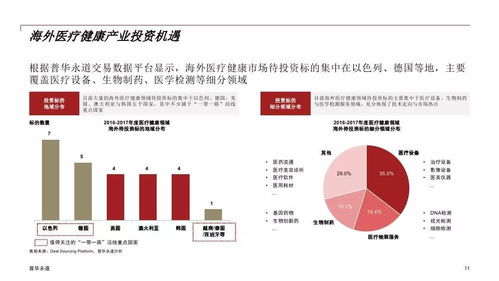 燕窝行业投资回报分析：深度探讨开燕窝店或加盟的盈利潜力与市场前景