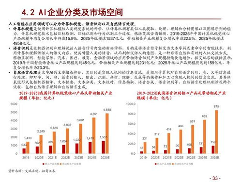 燕窝行业投资回报分析：深度探讨开燕窝店或加盟的盈利潜力与市场前景